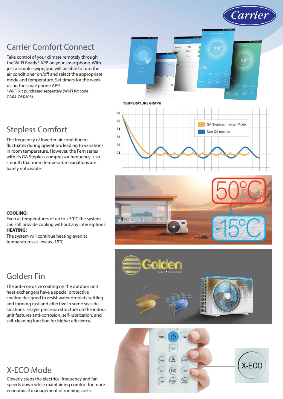 Carrier FERN High Wall Heat Pump